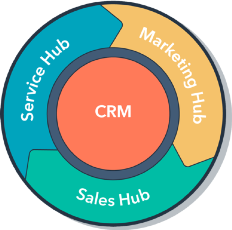 HubSpot CRM Is it Really Free Forever?